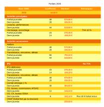 Tableau récapitulatifs des tarifs 2026