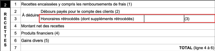 Les honoraires rétrocédés sont à déclarer à la ligne 3 des recettes du formulaire 3025.